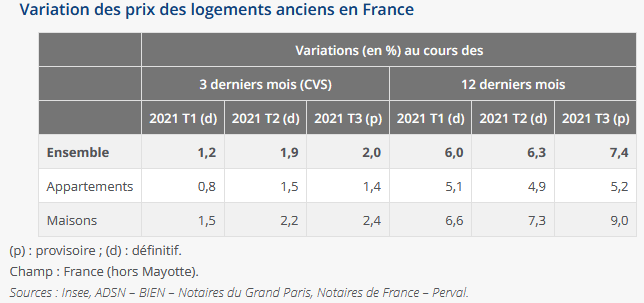 augmentation des prix immobiliers par trimestre pour maisons et appartements anciens