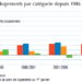 logement 2017